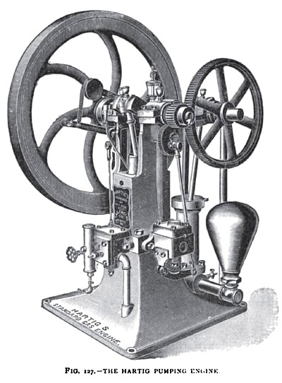 The Hartig Pumping Gas Engine (Sectional View)